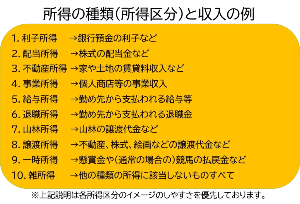 所得の種類（所得区分）と収入の例