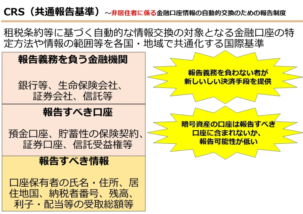 CRS(共通報告基準)