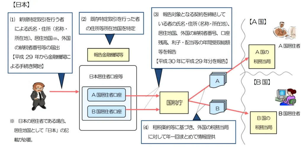 CRSのイメージ図