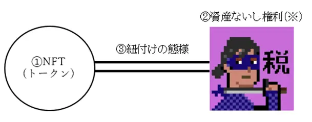 (※)画像は、筆者がKimonoNinja氏に特注で作成いただいた 「Tax Ninja」というＮＦＴ作品（png画像）です。 OpenSea経由で購入し、権利の内容については別途、同氏と筆者とで合意済みです。