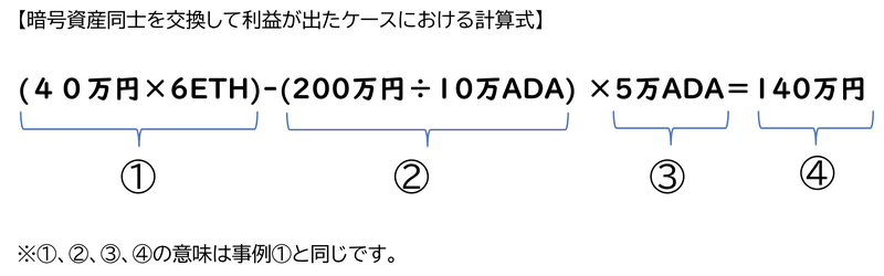 暗号資産同士を交換して利益が出たケースにおける計算式