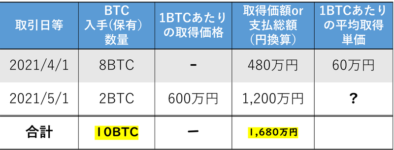 BTCの計算例