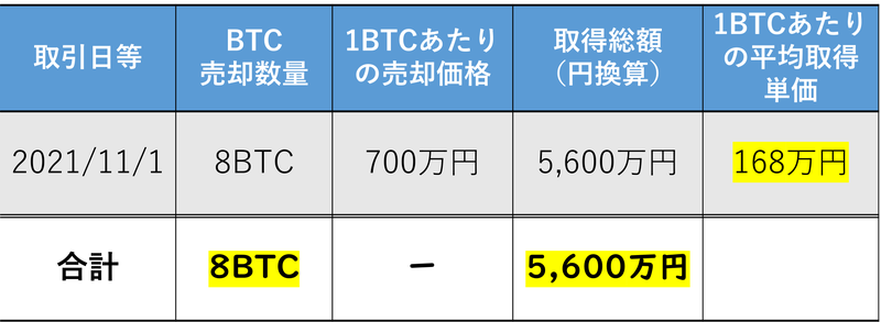 BTCの売却価格計算
