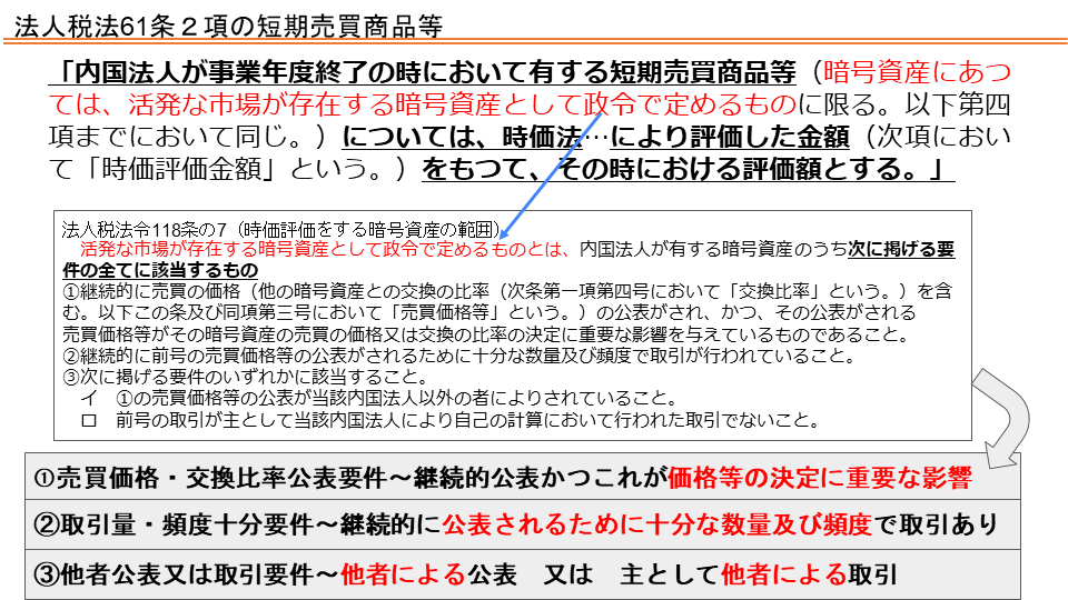 法人税法61条2項の短期売買商品等