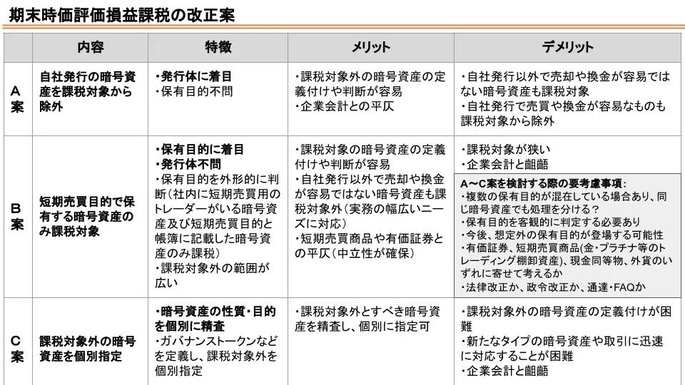 期末時価評価損益課税の改正案