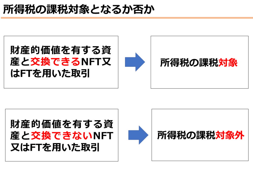 NFTについて所得税の課税対象か否か解説