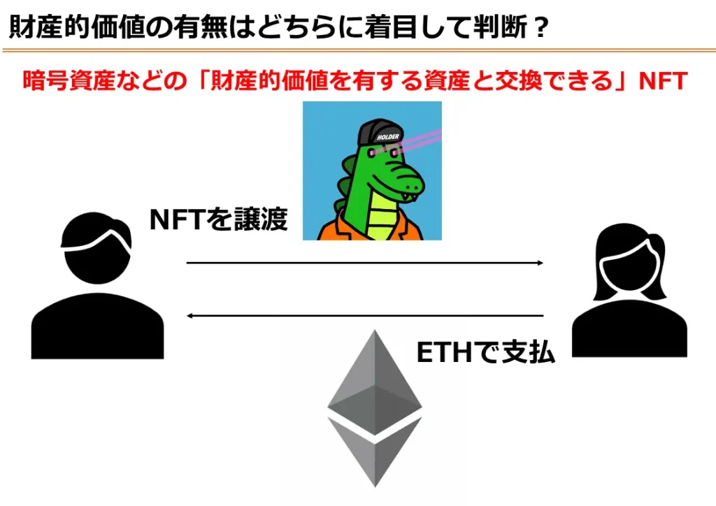 NFTの財産的価値の有無の判断