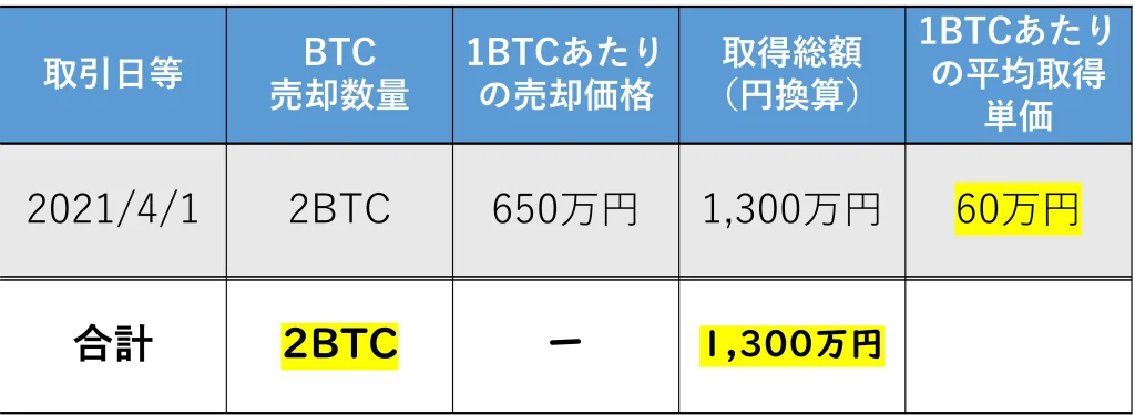 BTCの計算例