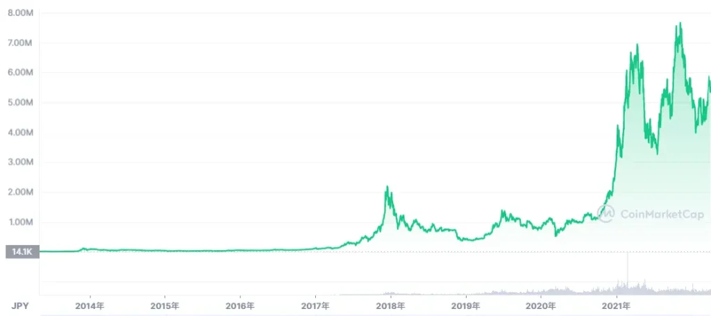 BTCのレーダチャート