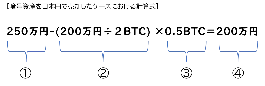 暗号資産を日本円で売却したケースにおける計算式