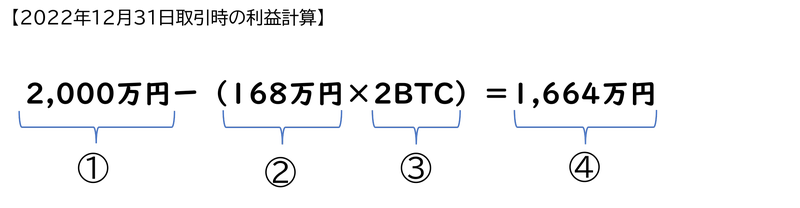 BTCの利益計算式