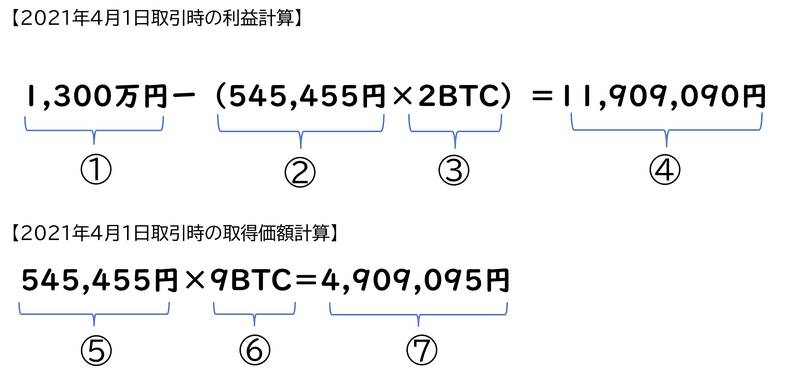 BTCの取得価額計算例