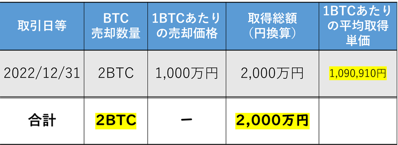 BTCの取得価額計算式
