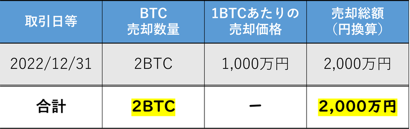 BTCの取得価額計算式