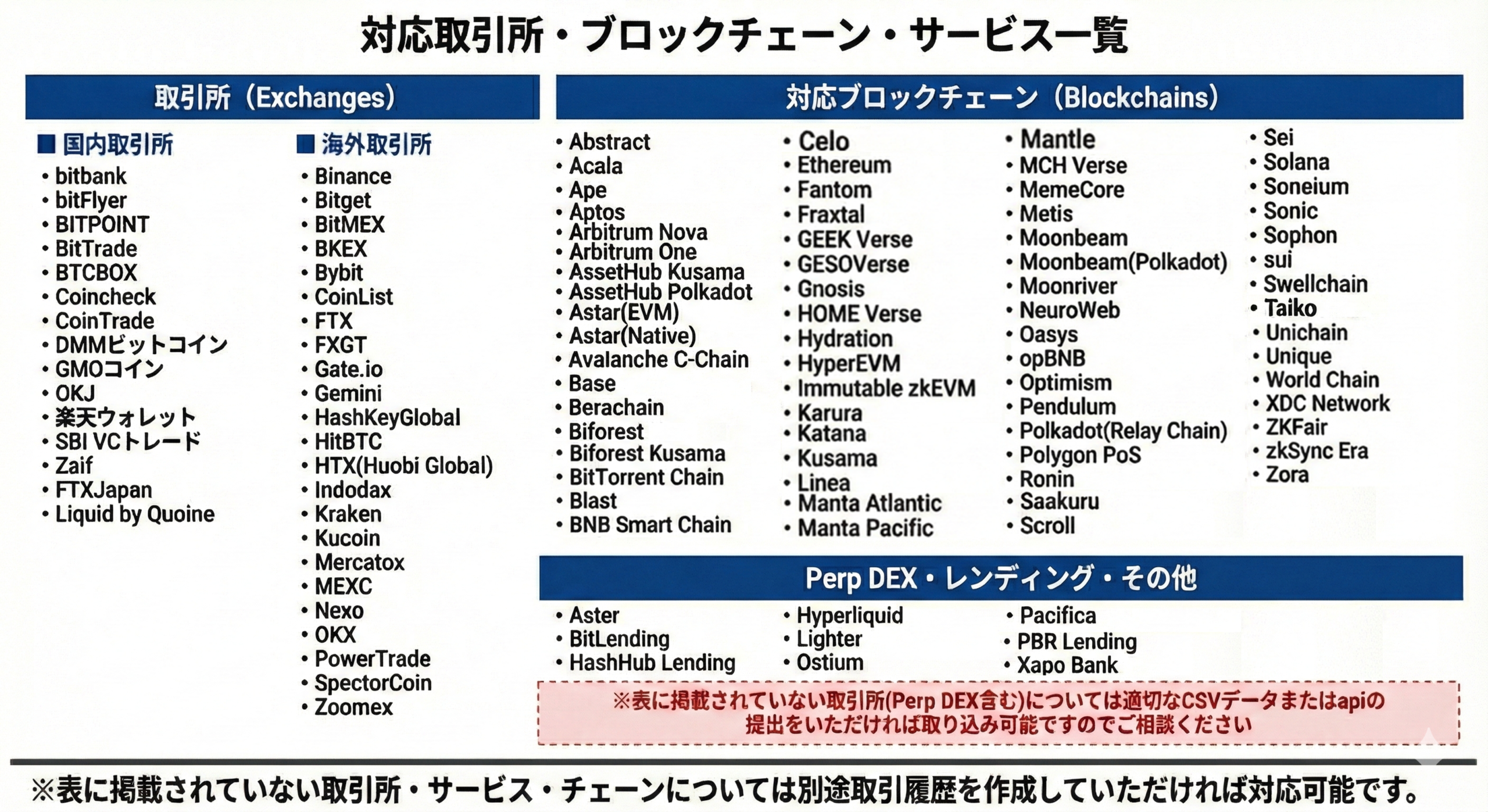 kaoria-tax 対応取引所・ブロックチェーン一覧表